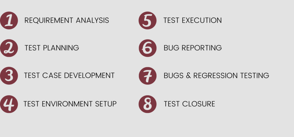 Application Testing